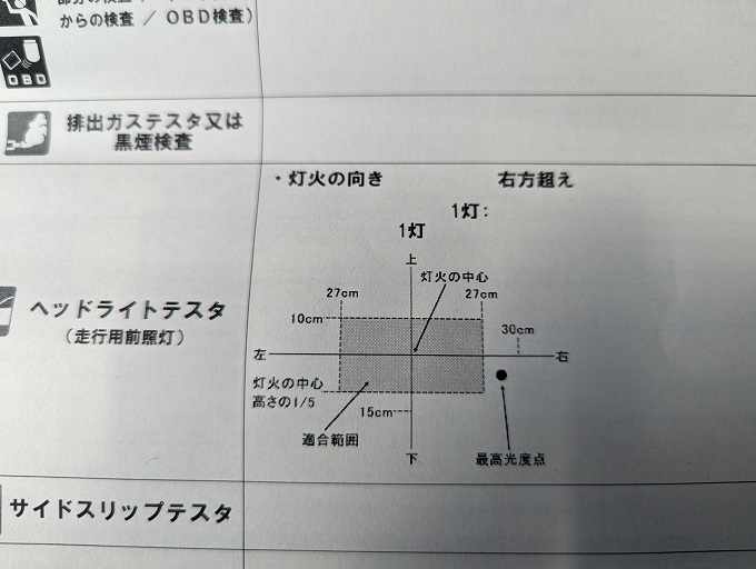 初期型SV650S ヘッドライトテスタにおける光軸調整と光量不足の話！SV650Sは１灯式と２灯式どっち？（検索）SV400S、バイクユーザー車検 |  自動車業界特化型税理士事務所 OFFICE M.N GARAGE